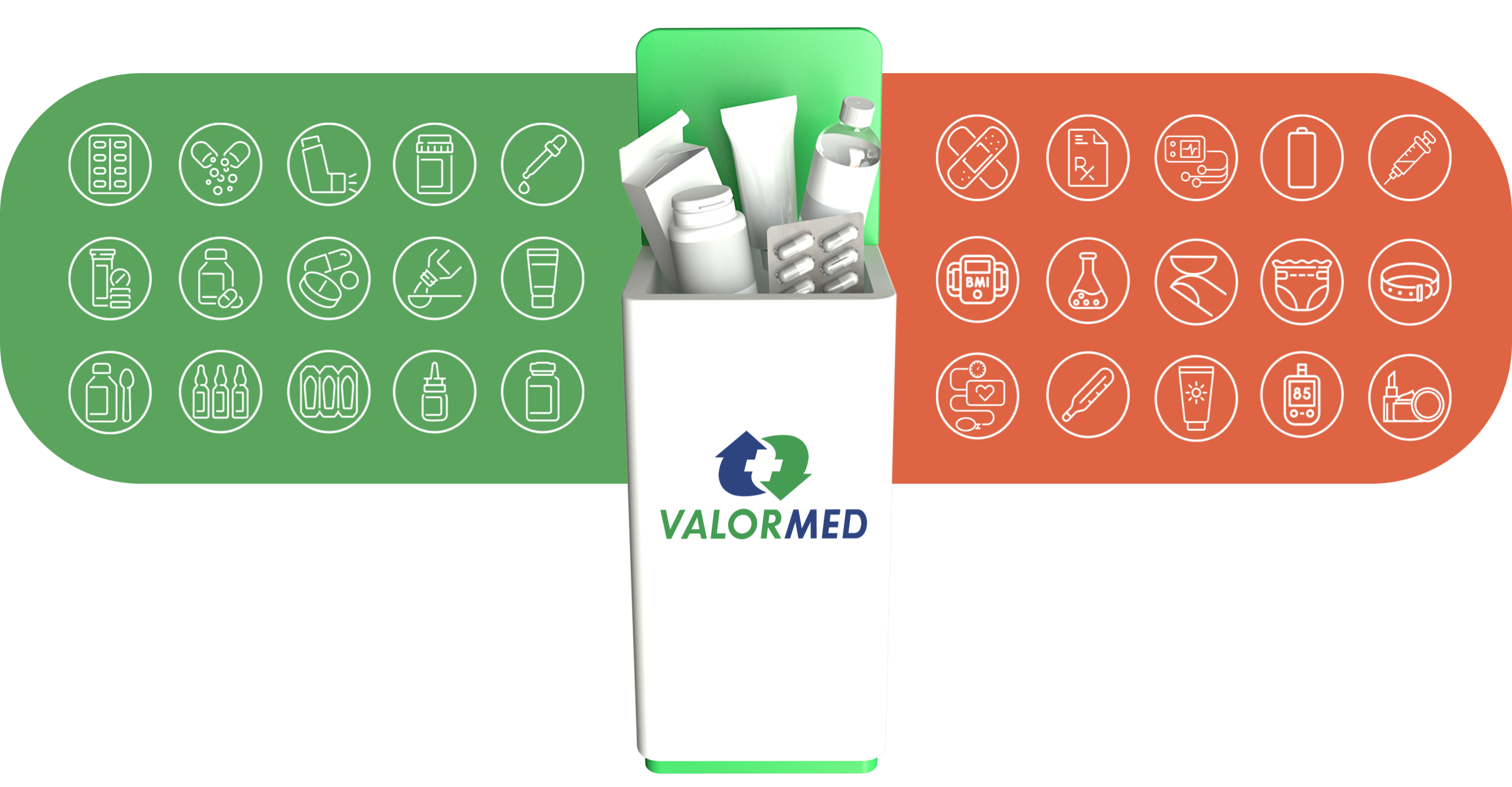 Lista de resíduos Valormed